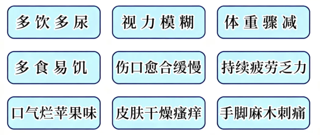 糖尿病視網(wǎng)膜病變